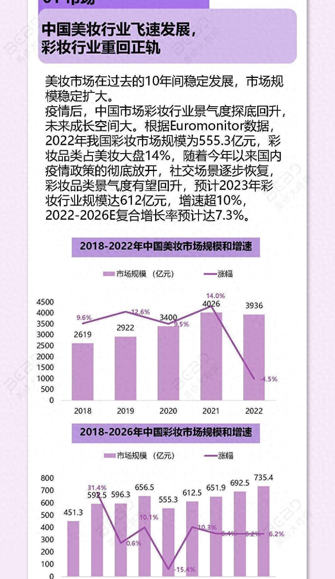 后国货化妆品十大趋势报告（附）AG真人游戏平台2023年疫情