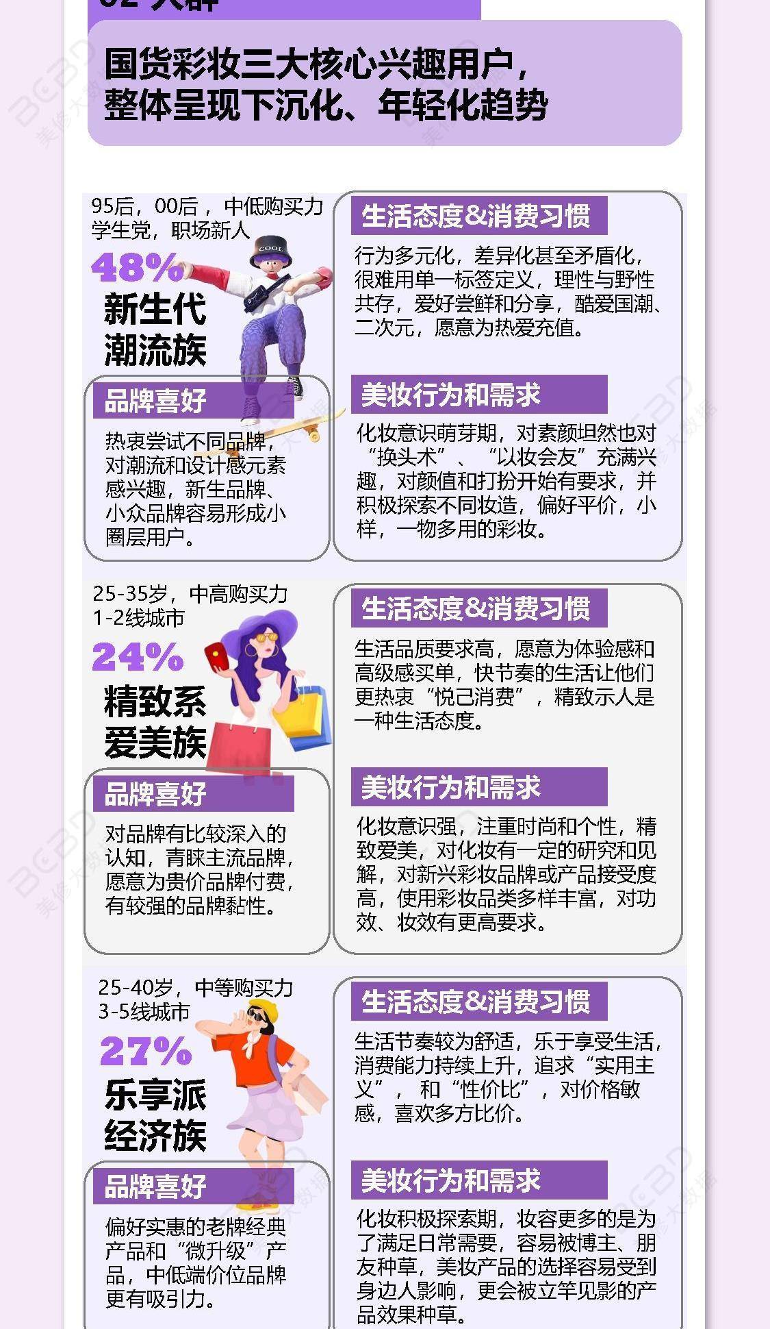 后国货化妆品十大趋势报告（附）AG真人游戏平台2023年疫情(图4)