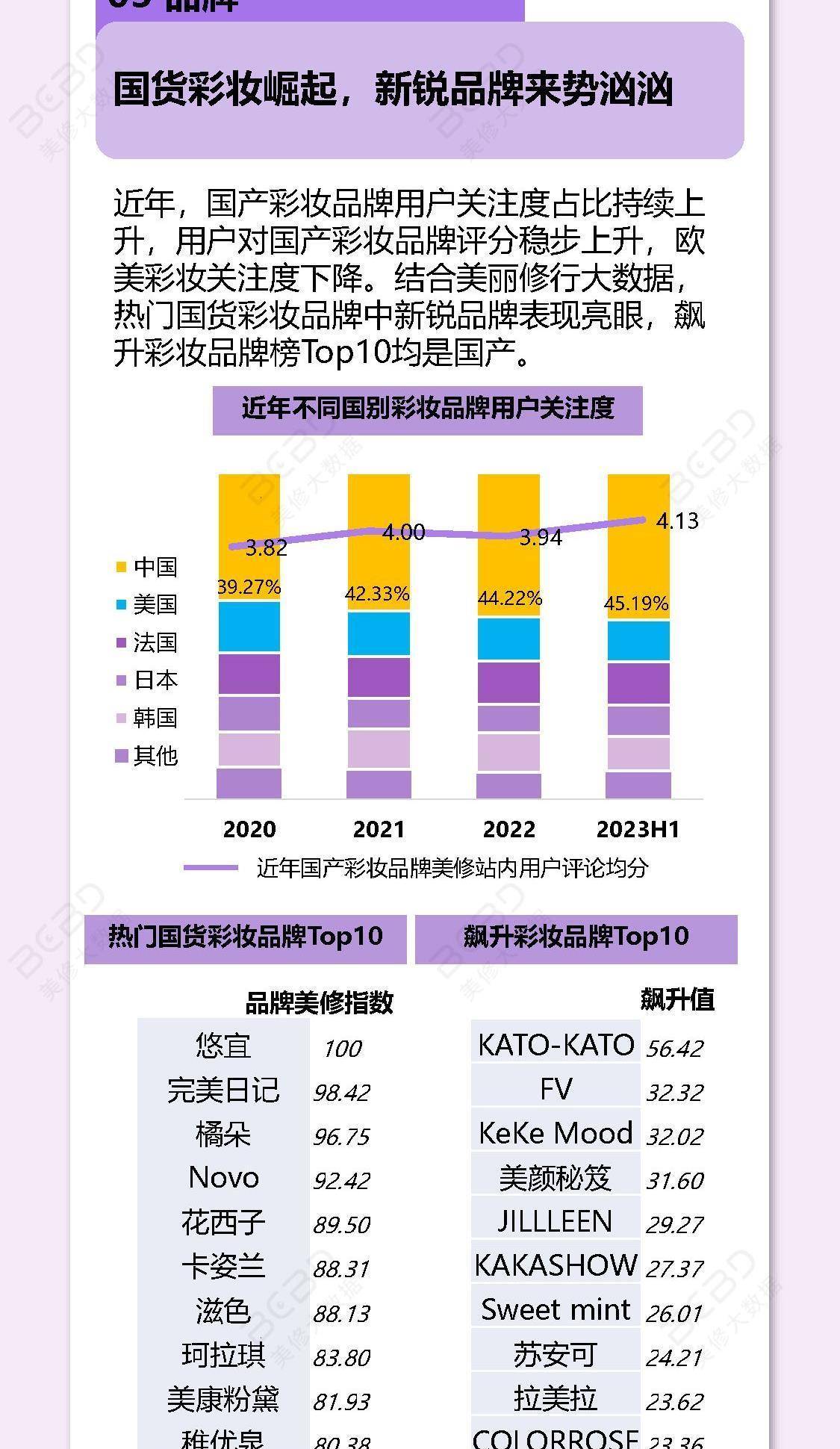 后国货化妆品十大趋势报告（附）AG真人游戏平台2023年疫情(图3)