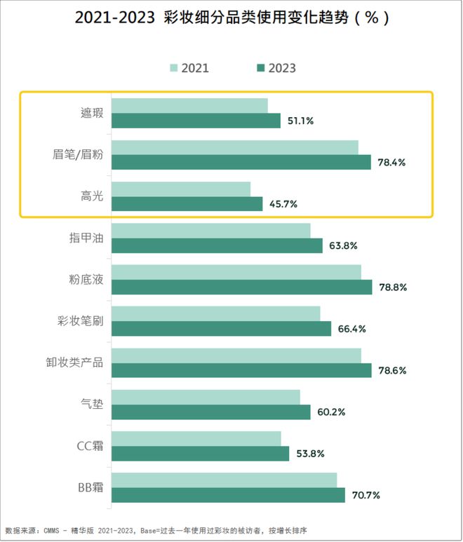 看！2024美妆消费趋势来了AG真人游戏平台入口品牌必(图7)