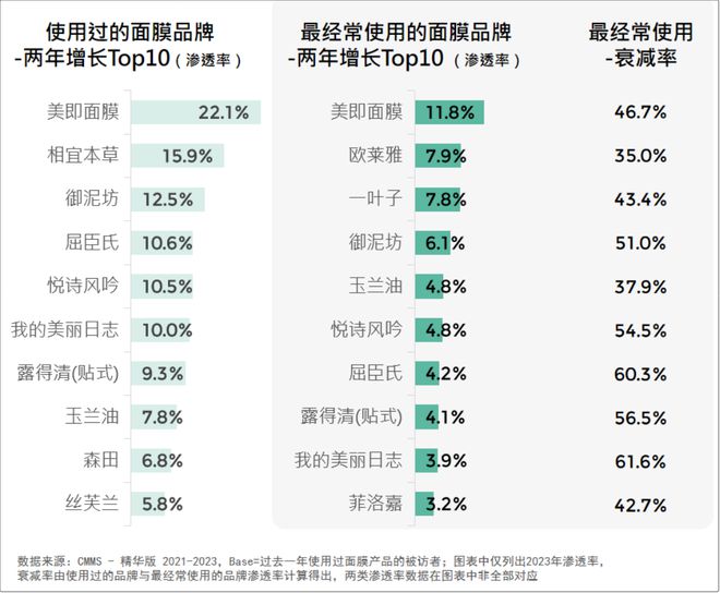 看！2024美妆消费趋势来了AG真人游戏平台入口品牌必(图8)