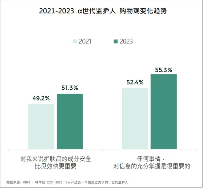 看！2024美妆消费趋势来了AG真人游戏平台入口品牌必