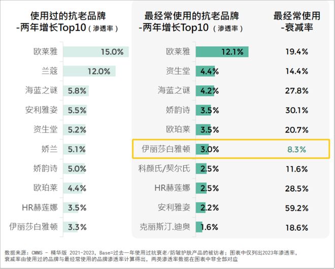 看！2024美妆消费趋势来了AG真人游戏平台入口品牌必(图4)