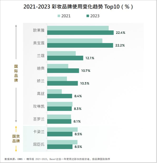 看！2024美妆消费趋势来了AG真人游戏平台入口品牌必(图5)