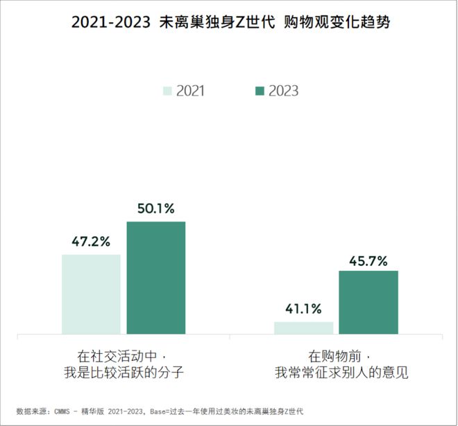 看！2024美妆消费趋势来了AG真人游戏平台入口品牌必(图3)