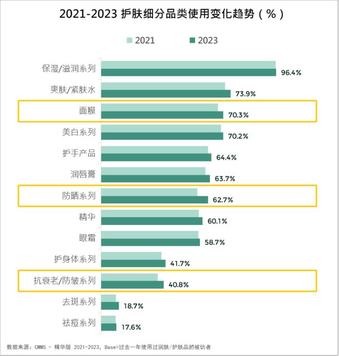 看！2024美妆消费趋势来了AG真人游戏平台入口品牌必(图2)