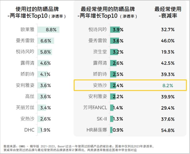 看！2024美妆消费趋势来了AG真人游戏平台入口品牌必(图10)