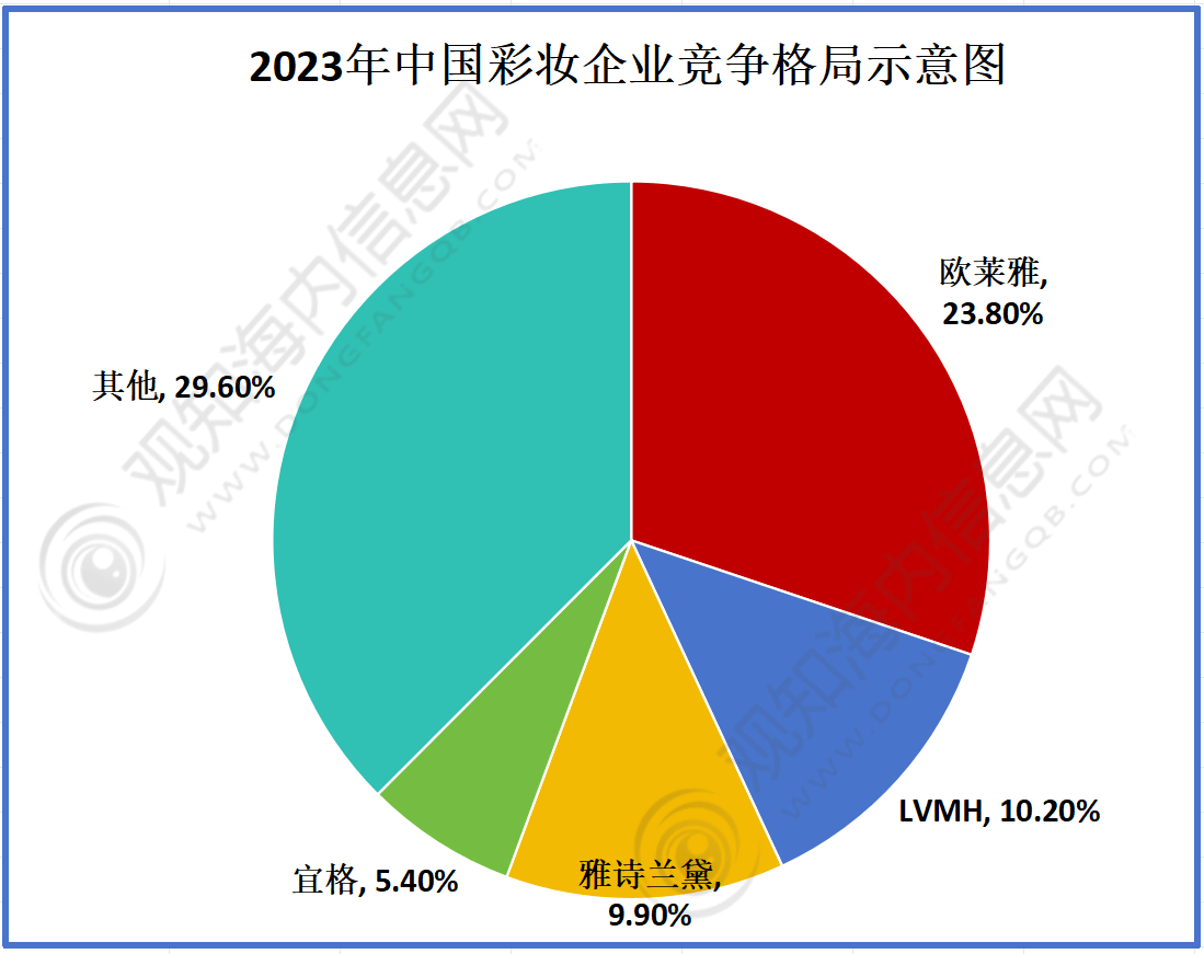 业市场规模将破1400亿元同比增长17%「图」AG真人游戏最新市场调研！预计20