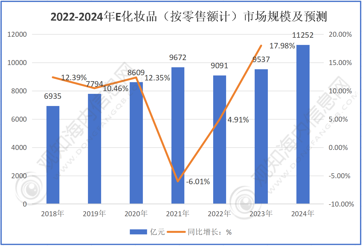 业市场规模将破1400亿元同比增长17%「图」AG真人游戏最新市场调研！预计2024年彩妆行(图3)